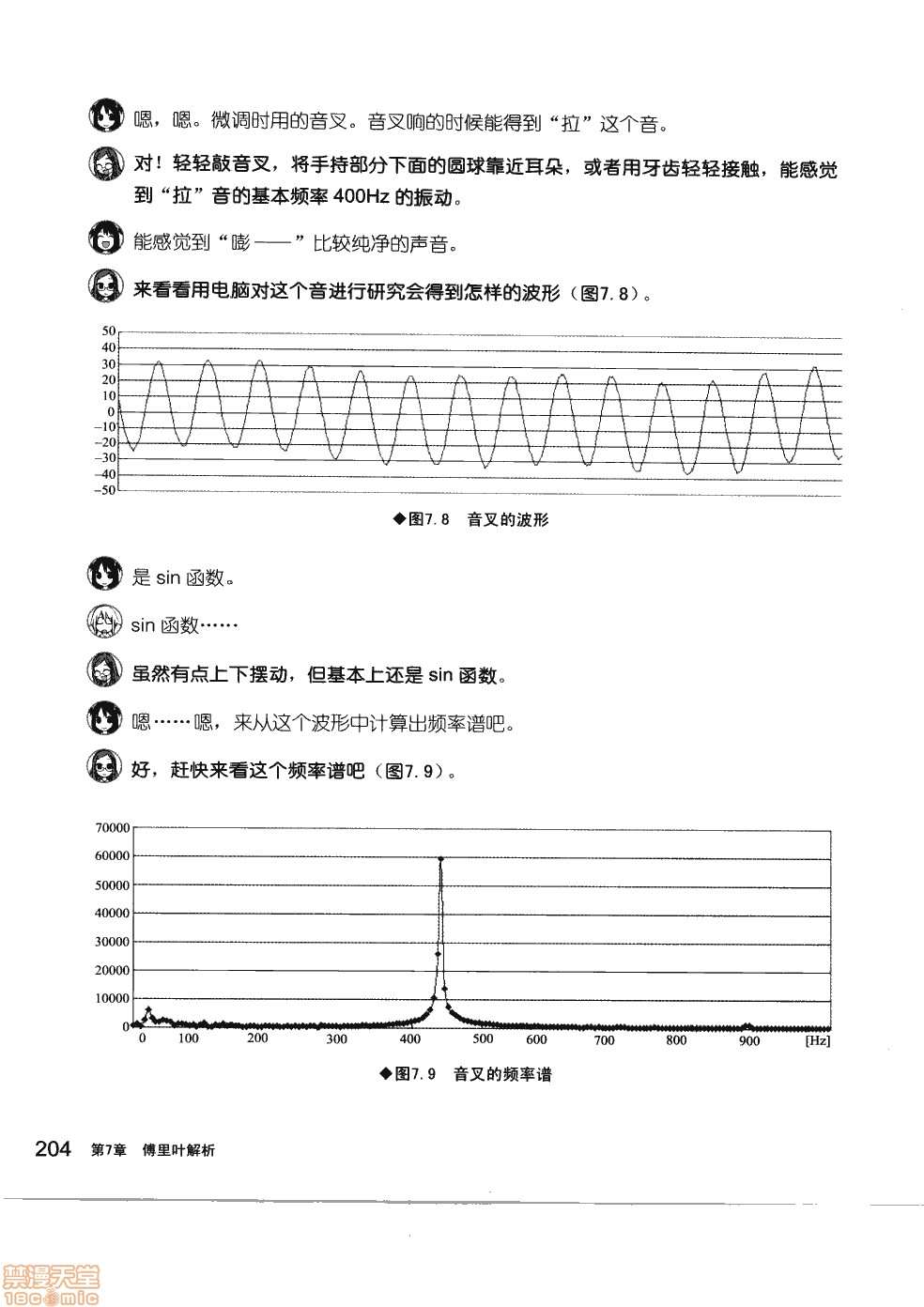 第210页